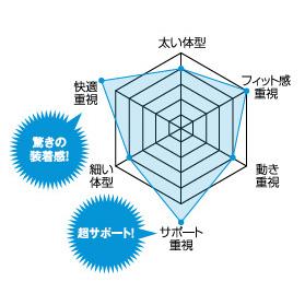 [MPCKR-F] タジマ(TAJIMA) 腿パッド 超軽涼 単品1個