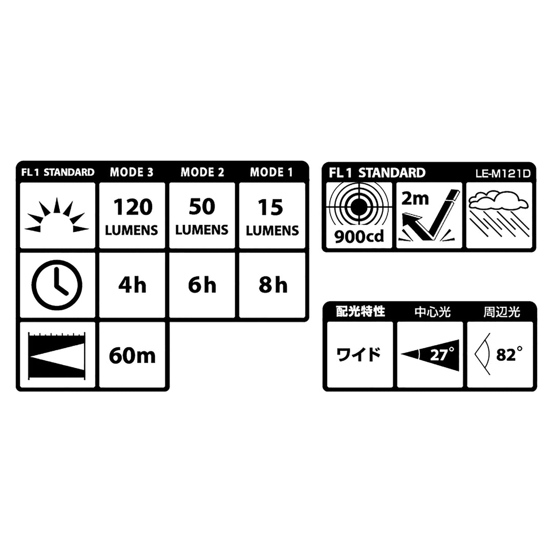 [LE-M091D〜LE-M501D] タジマ(TAJIMA) ヘッドライト MD 大径照射 単品（全4サイズ）
