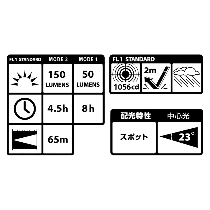 [LE-P121D〜LE-P281D] タジマ(TAJIMA) ハンドライト PD 単品（全3サイズ）