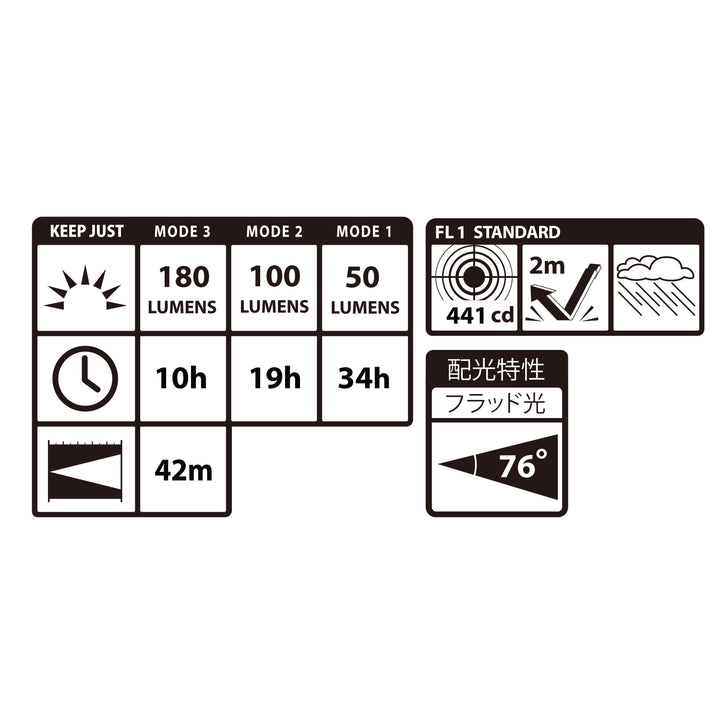 [KJS50A-B47] タジマ(TAJIMA) ヘッドライト KJS ブースト500lm フラッド照射 3747セット セット品2点