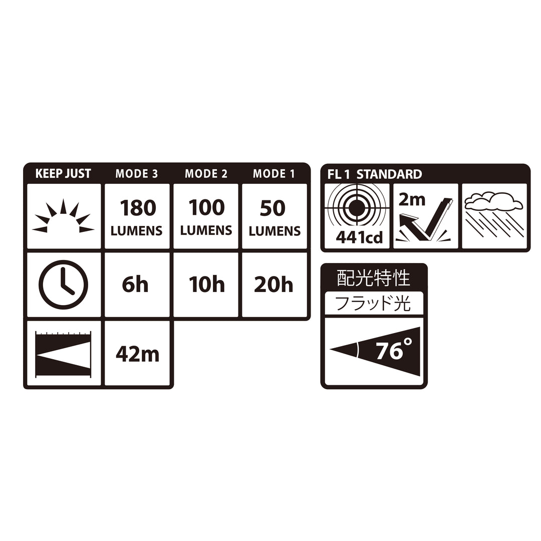 [KJS50A-H30] タジマ(TAJIMA) ヘッドライト KJS ブースト500lm フラッド照射 3730セット セット品2点