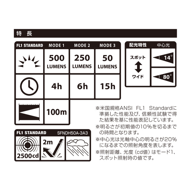 [SFNDH50A-3A3] タジマ(TAJIMA) セフハンドライト SFHD 500lm フォーカス 単品1個