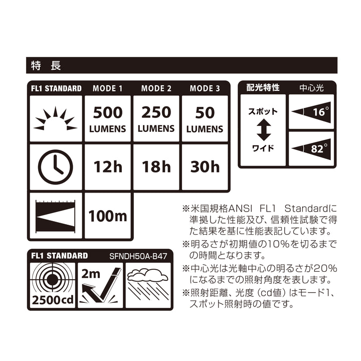 [SFNDH50A-B47] タジマ(TAJIMA) セフハンドライト SFHD 500lm フォーカス 3747セット セット品2点