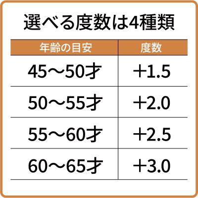 タジマ 遠近両用リーディンググラス +1.5