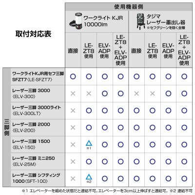 タジマ セフ三脚用 ワンタッチ接続パーツセット