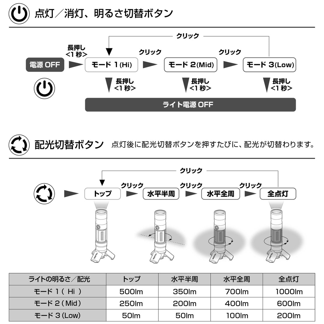 [SFKJL100A-B47] タジマ(TAJIMA) セフハンディランタン KJL 1000lm 3747セット セット品2点