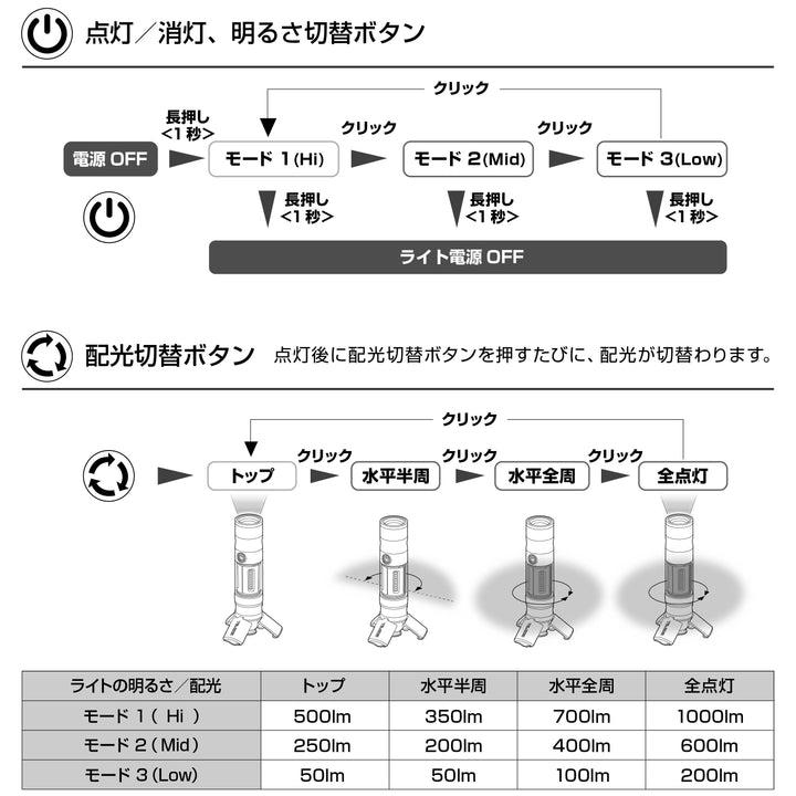 [SFKJL100A-B47] タジマ(TAJIMA) セフハンディランタン KJL 1000lm 3747セット セット品2点