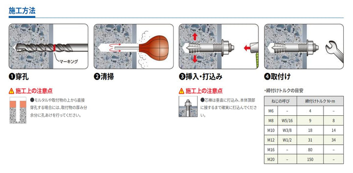 [MisakaZoo 2本入 MO-Pack] サンコーテクノ GA-50 グリップアンカー スチール製 三価クロメート処理 - MisakaZoo
