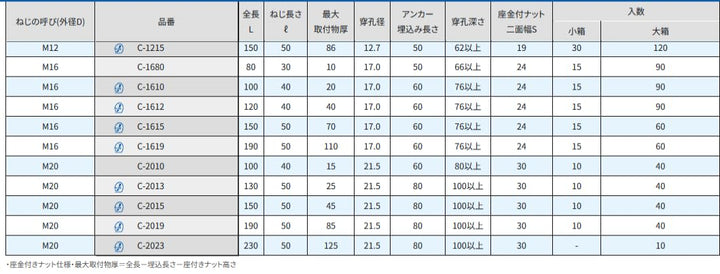 [MisakaZoo 2本入 MO-Pack] サンコーテクノ C-1615 オールアンカー スチール製 三価クロメート処理 - MisakaZoo