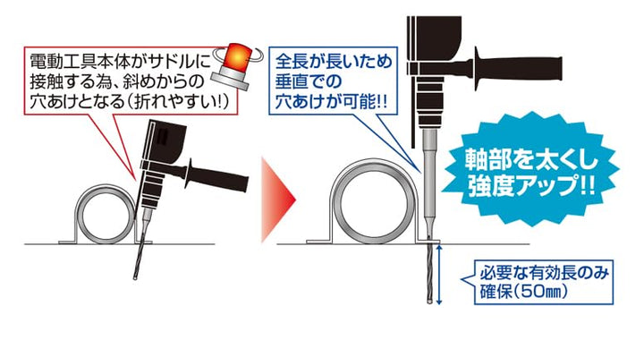 [MisakaZoo 2本セット MO-Pack] ミヤナガ DLSDS034SB デルタゴンビットSDSプラス サドルバンド用(有効長50㎜） 刃先径3.4mm 全長166mm - MisakaZoo