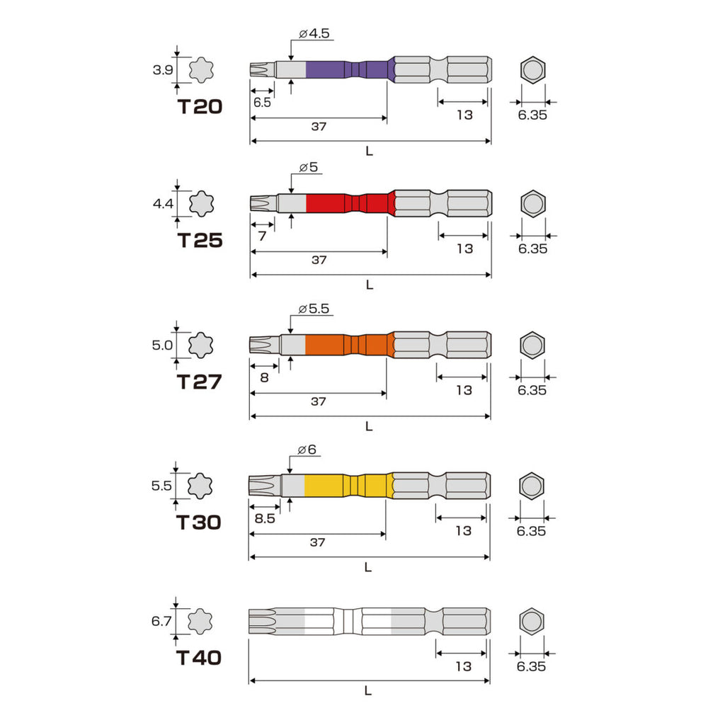 ACTX5-65N ヘクスローブカラービット 5本組 穴なし 65mm