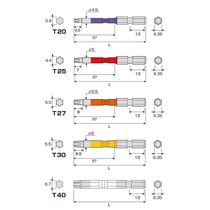 ACTX5-65N ヘクスローブカラービット 5本組 穴なし 65mm