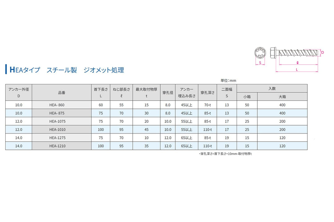 [MisakaZoo アンカー2本+ドリル1本セット MO-Pack] サンコーテクノ ハードエッジアンカーHEA-1210+ドリルDLSDS120 - MisakaZoo