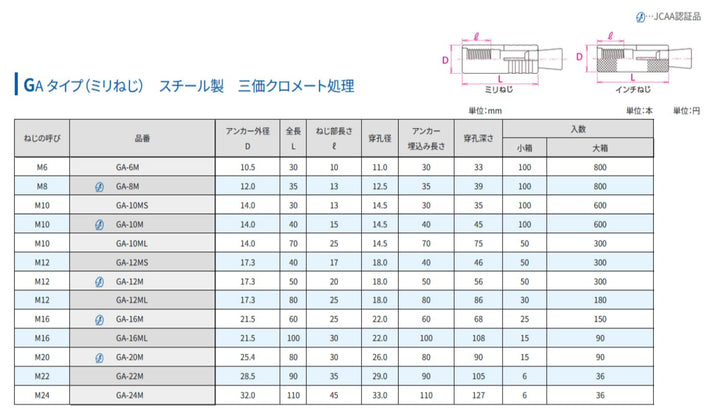[MisakaZoo 2本入 MO-Pack] サンコーテクノ GA-xx グリップアンカー スチール製 三価クロメート処理 (GA-16M M16) - MisakaZoo