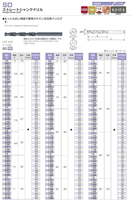 [MisakaZoo 2本セット品 MO-Pack]ナチ スタンダード鉄工用ドリル 4.0mm - MisakaZoo