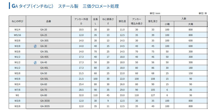 [MisakaZoo 2本入 MO-Pack] サンコーテクノ GA-10M グリップアンカー スチール製 三価クロメート処理 - MisakaZoo