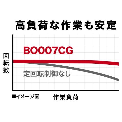 マキタ 40VMax充電式 オービタルサンダ BO007CG 本体とアクセサリー - MisakaZoo