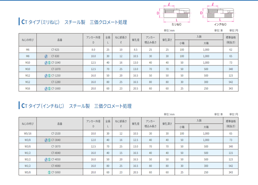 [5バリエーション選択] サンコーテクノ　CTアンカー　CTタイプ　 (バリエーションからお客様が商品をご選択・確定する購入ページです)