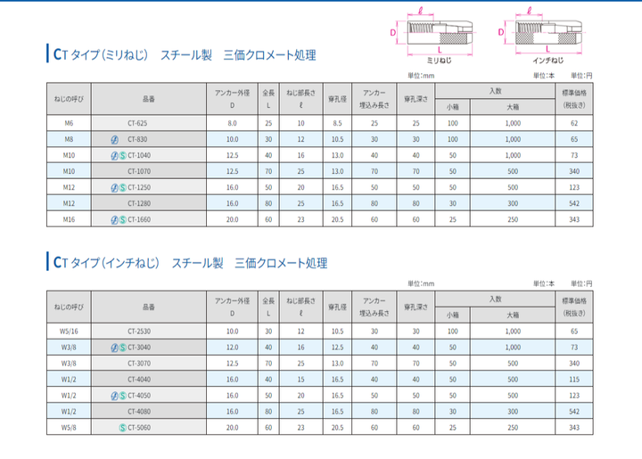 “可用的5個變體” Sanko Techno CT錨CT類型