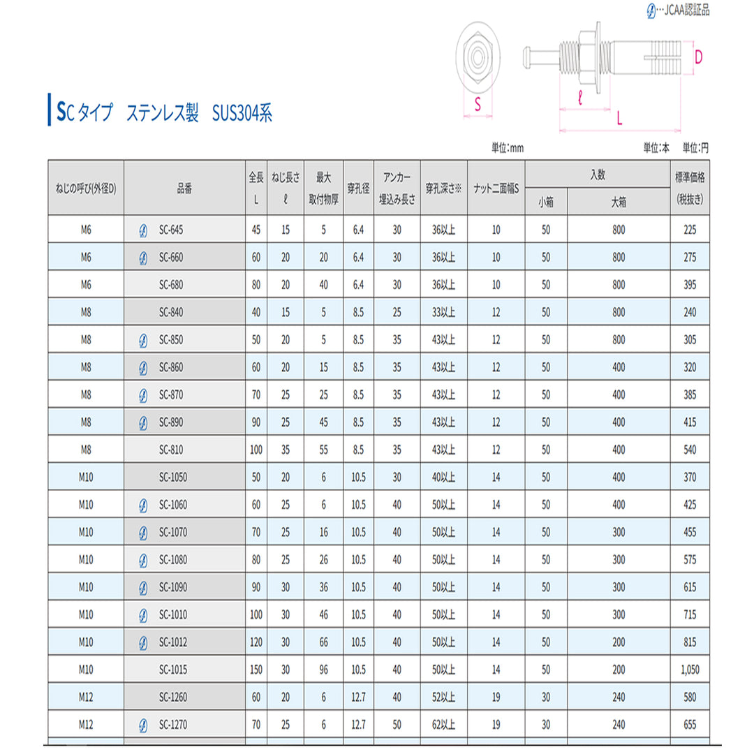 산코 테크노 스테인리스 모든 앵커 SC 유형 "로즈 케이스 변형 제품"