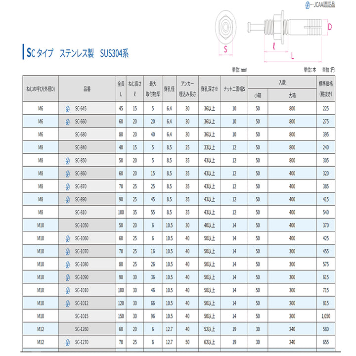 산코 테크노 스테인리스 모든 앵커 SC 유형 "로즈 케이스 변형 제품"