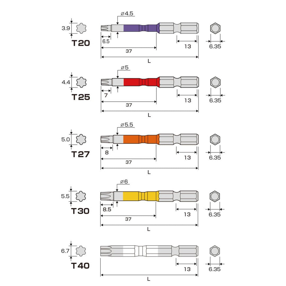 アネックス(Anex) ACTX5-65N ヘクスローブカラービット 5本組 穴なし 65mm - MisakaZoo