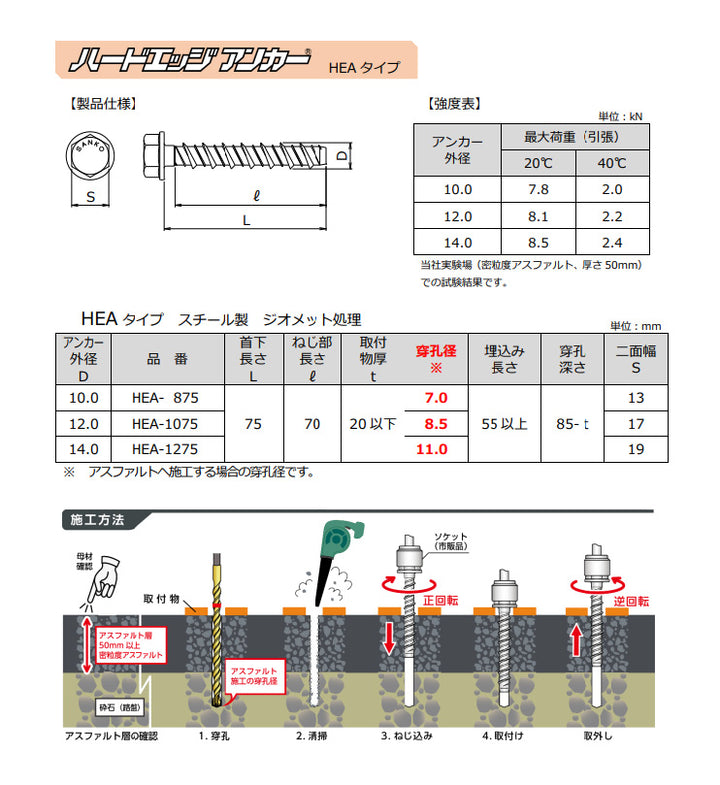 Sanko Techno Hard Edge Anchor HEA Type "Variation Products"