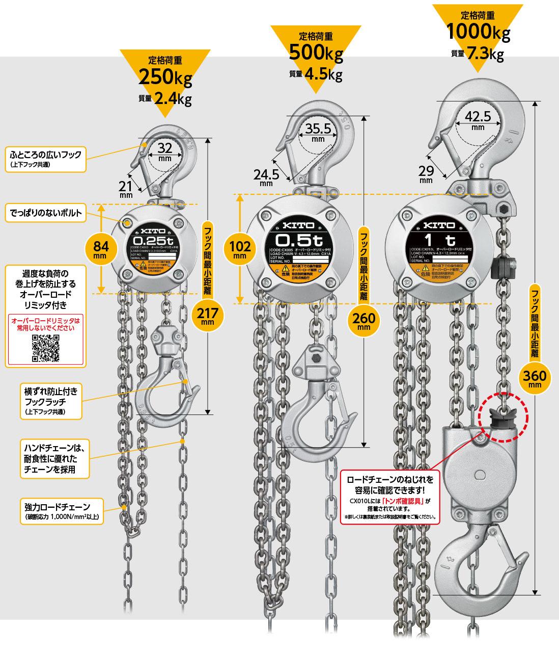 キトー チェーンブロック CX003 250kg - MisakaZoo