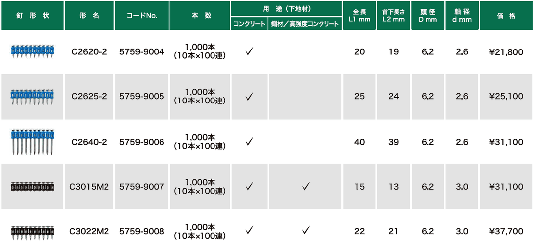 [バリエーション商品]HiKoki｜ハイコーキ 18V コンクリート釘打機 NC1840DA用アクセサリー - MisakaZoo