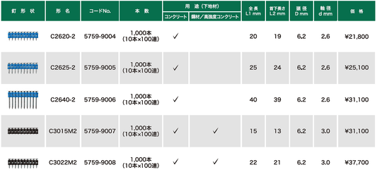 [バリエーション商品]HiKoki｜ハイコーキ 18V コンクリート釘打機 NC1840DA用アクセサリー - MisakaZoo