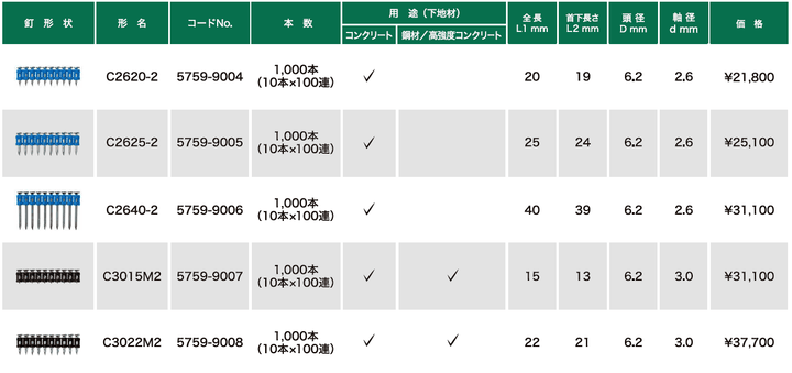 [バリエーション商品]HiKoki｜ハイコーキ 18V コンクリート釘打機 NC1840DA用アクセサリー - MisakaZoo