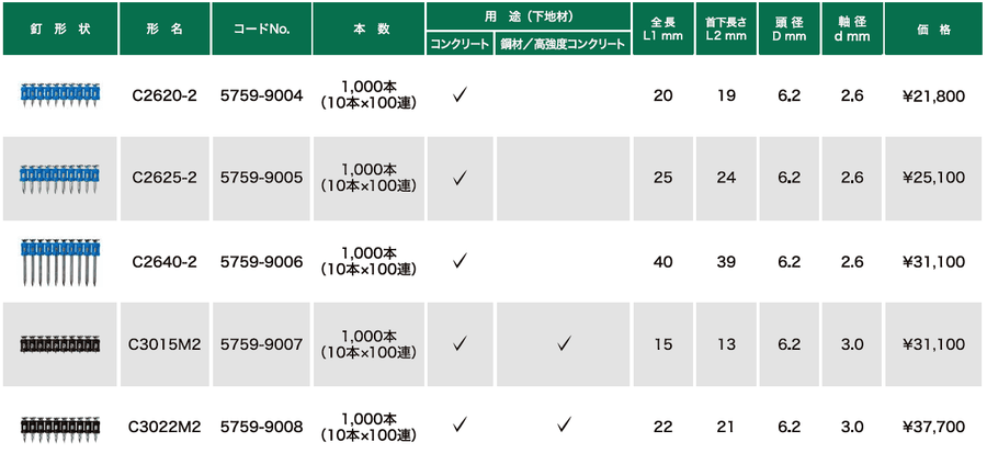 [バリエーション商品]HiKoki｜ハイコーキ 18V コンクリート釘打機 NC1840DA用アクセサリー - MisakaZoo