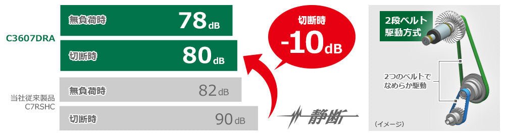 [本体のみ] HiKoki｜ハイコーキ 36V 卓上丸のこ C3607DRB (K)(NN) 190mm黒鯱刃 直角切断61mm x 312mm - MisakaZoo