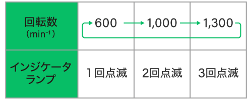 [本体のみ] HiKoki｜ハイコーキ 3.6V ペン型インパクトドライバ WH3DA NN - MisakaZoo