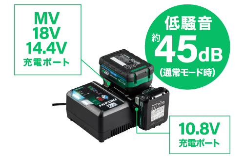 HiKoki｜ハイコーキ 18VCチャンネルカッタ CE18DYCA BH フルセット品