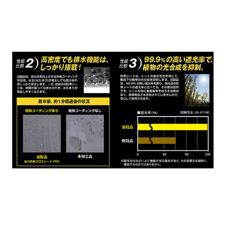 Nihon-Matai｜日本マタイ　HC10644 強力防草クロスシートPRO 厚み0.8mm×幅1m×長さ50m 耐候年数10年