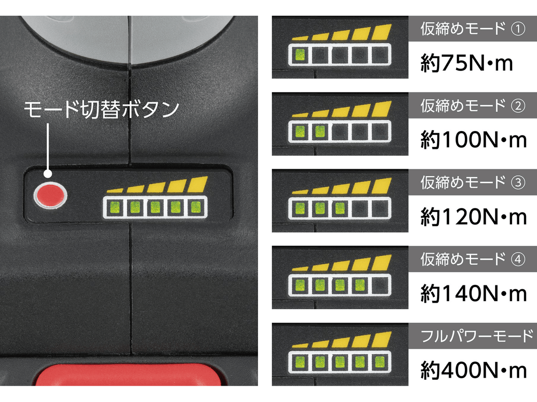 [JTAE475] KTC(京都機械工具)12.7sq. ホイールナット専用 コードレストルクリミットインパクトレンチセット セット品 - MisakaZoo