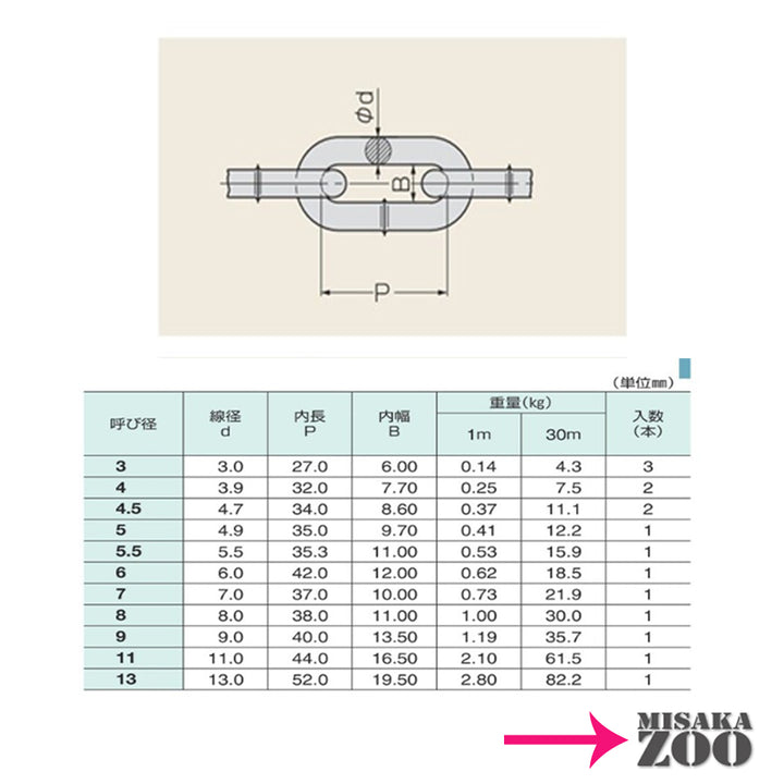 ユニクロ　チェーン　3mm～6mm　「バリエーション商品」