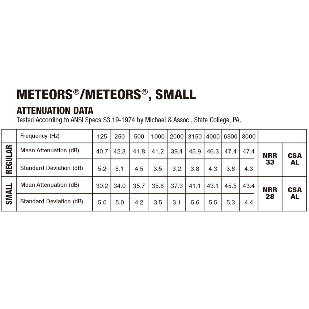[5Mix] Moldex Trial 5 Types Ear Plug Set Meteor, Meteor Small, Purafit, Camo Plug, Spark Plug x 1 Pair Each