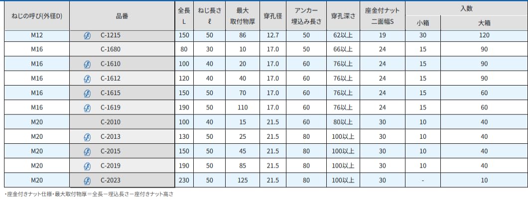 [MisakaZoo 2本入 MO-Pack] サンコーテクノ C-1615 オールアンカー スチール製 三価クロメート処理 - MisakaZoo
