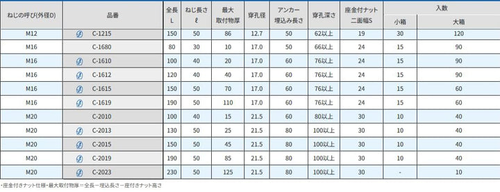 [MisakaZoo 2本入 MO-Pack] サンコーテクノ C-870 オールアンカー スチール製 三価クロメート処理 - MisakaZoo