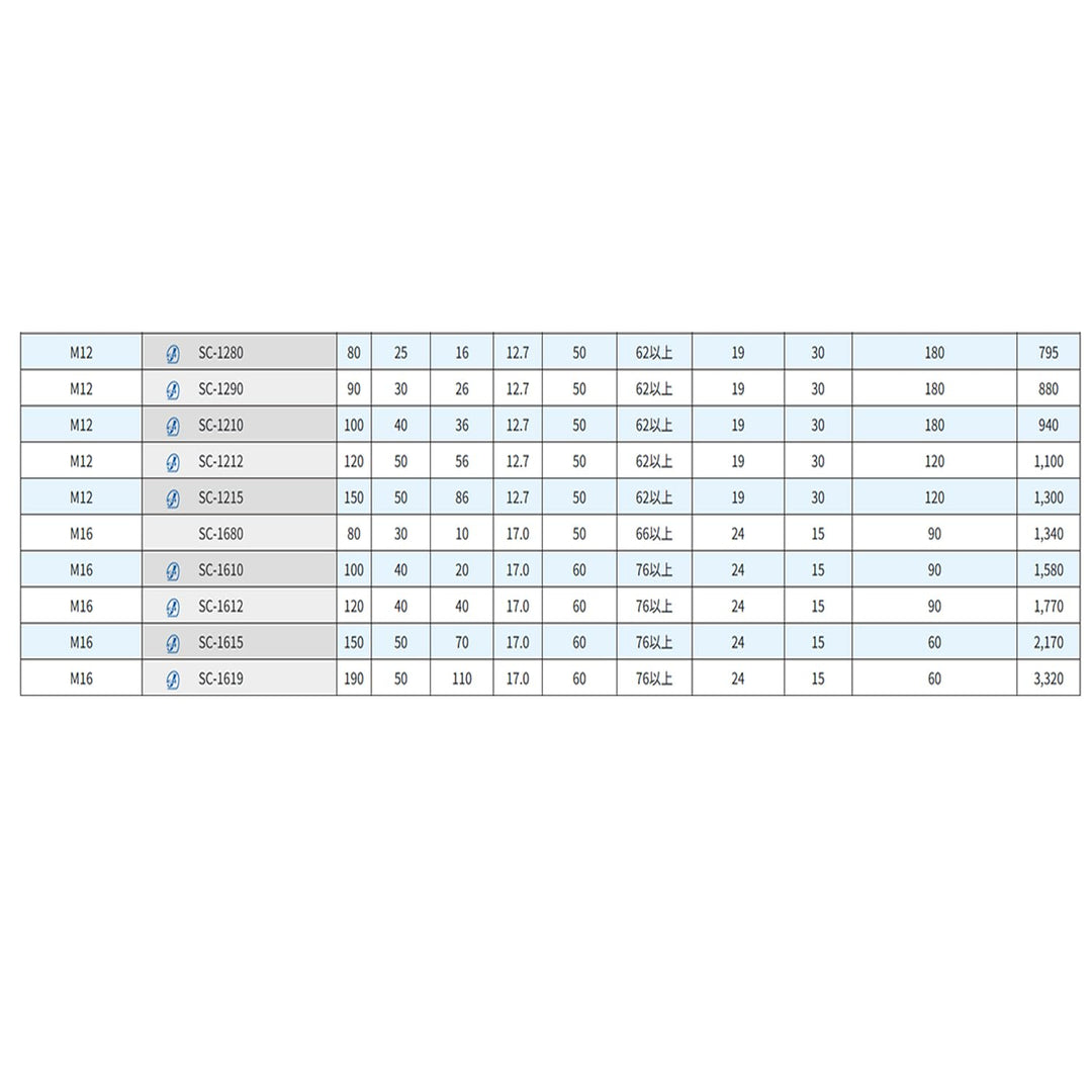 [MisakaZoo 2本入 MO-Pack] サンコーテクノ SC-1270 ステンオールアンカー ステンレス製 SUS304系 - MisakaZoo