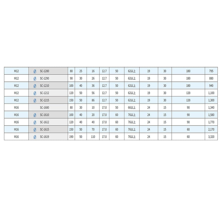 [MisakaZoo 2本入 MO-Pack] サンコーテクノ SC-850 ステンオールアンカー ステンレス製 SUS304系 - MisakaZoo