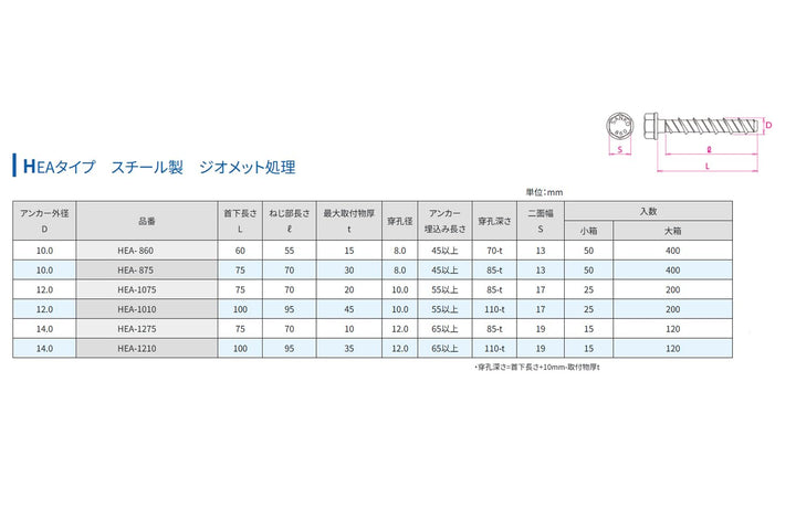 [MisakaZoo アンカー2本+ドリル1本セット MO-Pack] サンコーテクノ ハードエッジアンカーHEA-1210+ドリルDLSDS120 - MisakaZoo