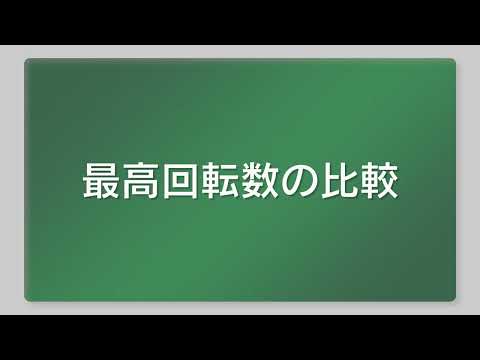 「DS36DC NN」 HiKoki｜ハイコーキ 36Vドライバドリル 本体のみ 動画