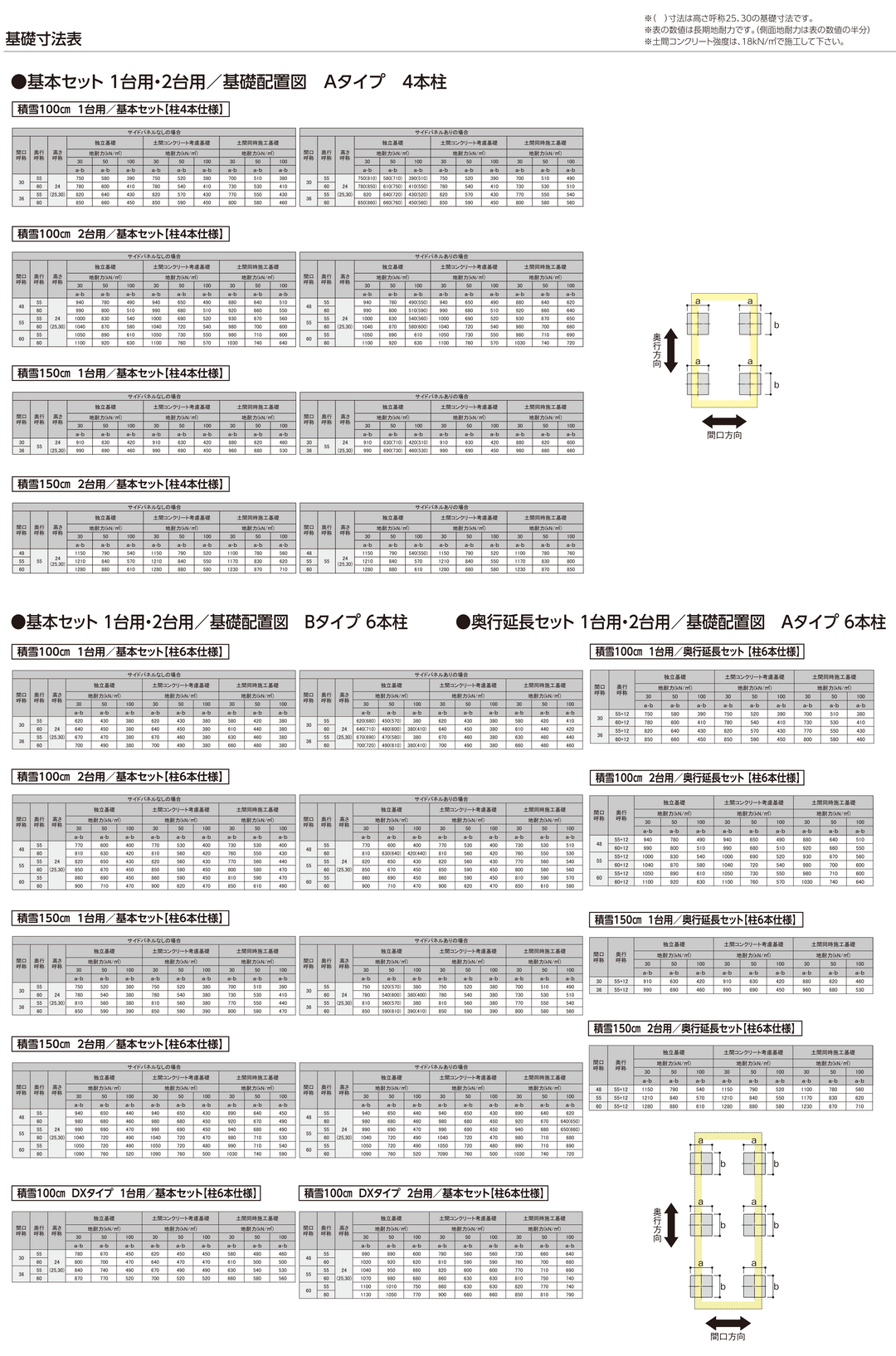 耐積雪100cmタイプ [EL55-W55-18SA｜サイズ5432mm x 7270mm｜Aタイプ間口延長セット 2台用+α] ダイセン(Daisen) カーポート SSポートGIII
