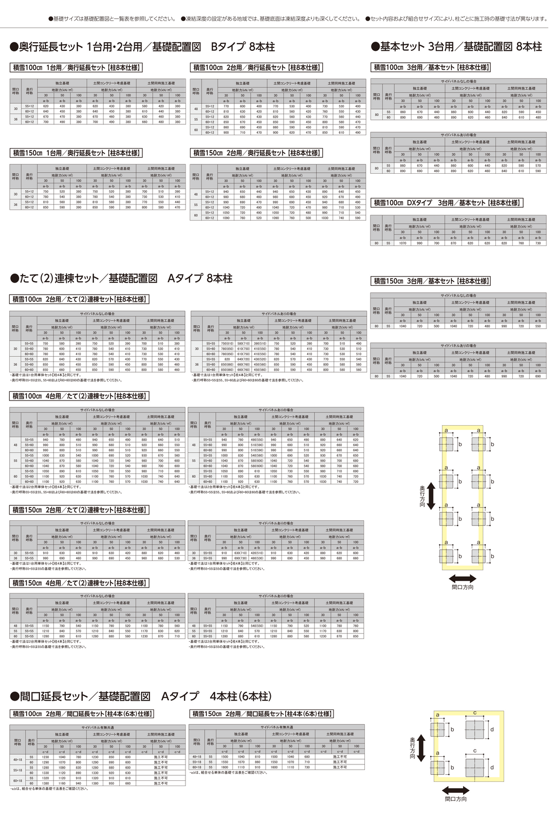 耐積雪100cmタイプ [EL55-W55-18SA｜サイズ5432mm x 7270mm｜Aタイプ間口延長セット 2台用+α] ダイセン(Daisen) カーポート SSポートGIII