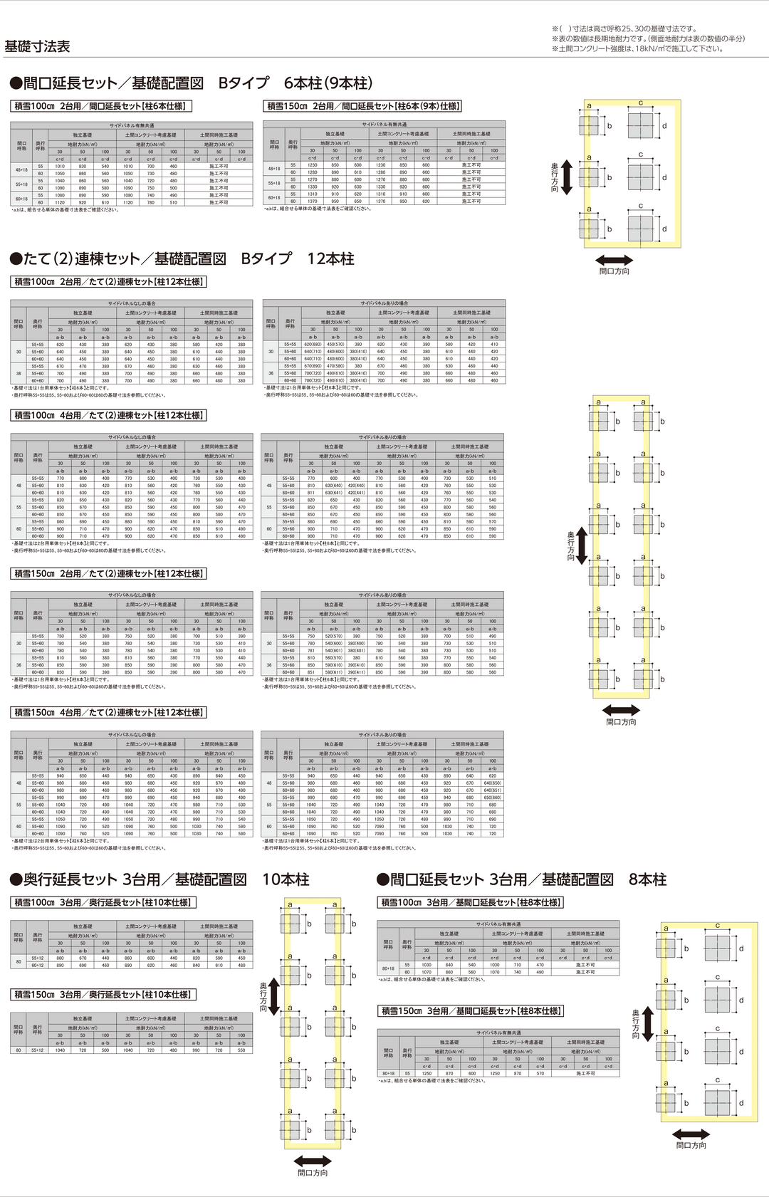 耐積雪100cmタイプ [EL55-W55-18SA｜サイズ5432mm x 7270mm｜Aタイプ間口延長セット 2台用+α] ダイセン(Daisen) カーポート SSポートGIII