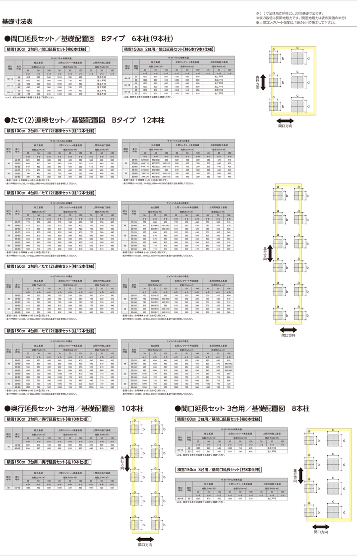 耐積雪100cmタイプ [EL55-W55-18SA｜サイズ5432mm x 7270mm｜Aタイプ間口延長セット 2台用+α] ダイセン(Daisen) カーポート SSポートGIII