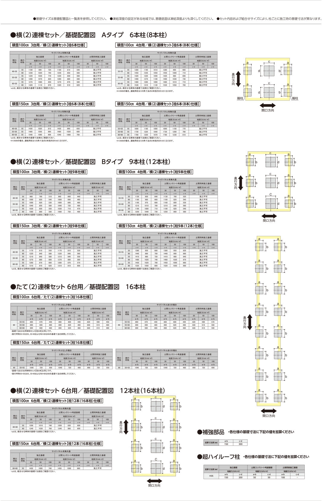 耐積雪100cmタイプ [EL55-W55-18SA｜サイズ5432mm x 7270mm｜Aタイプ間口延長セット 2台用+α] ダイセン(Daisen) カーポート SSポートGIII